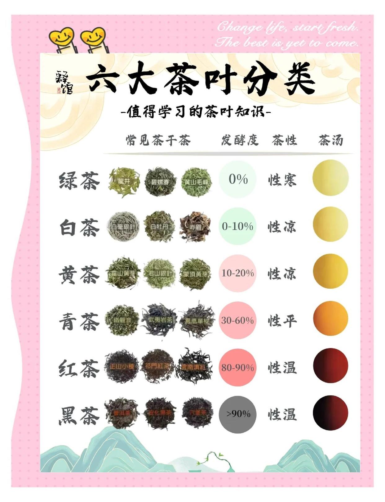 茶友基础知识详解：喝茶必备指南茶知识全掌握
